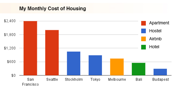 1421186641-cost-of-housing