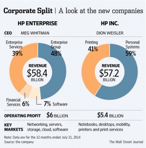 HP enterprise-HP Inc.-Businessmag