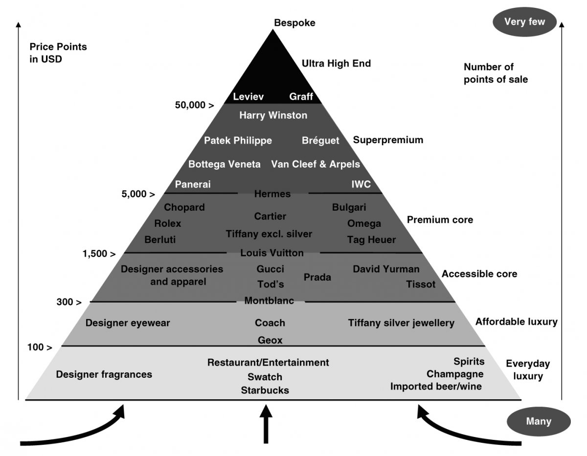 piramida-e-markave-luksoze-ne-te-gjithe-boten-businessmag