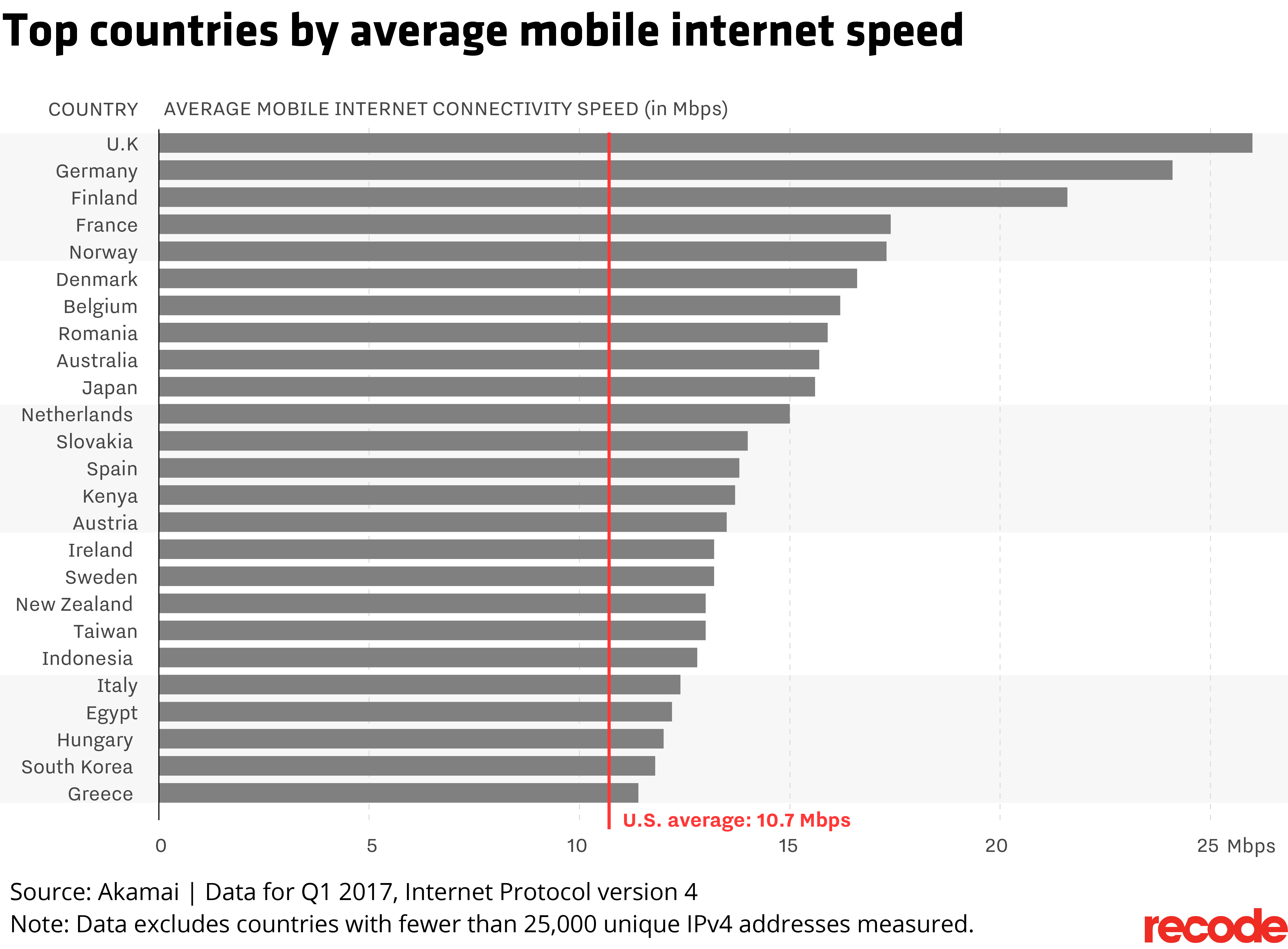 shpejtësinë e internetit