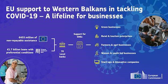 Ballkani Perëndimor