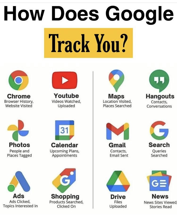 Gjurmimi Google