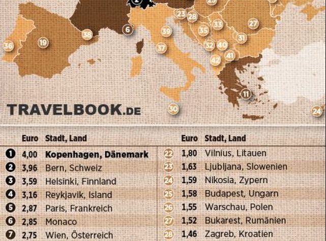 Çmimet e kafesë ekspres në Evropë: Më e shtrenjta në Kopenhagë, Tirana më e lirë