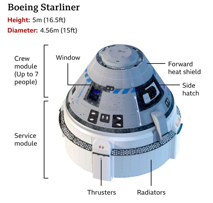 Starliner