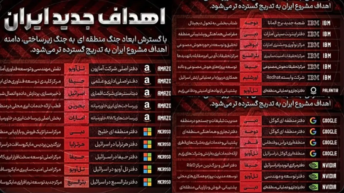 irani-kercenon-big-tech-amazon-google-dhe-microsoft-nen-shenjester